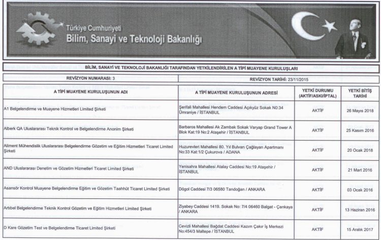 BAKANLIK TARAFINDAN YETKİLENDİRİLEN A TİPİ MUAYENE KURULUŞLARI LİSTESİ