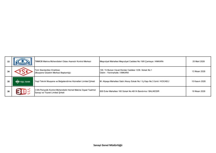 BAKANLIK TARAFINDAN YETKİLENDİRİLEN A TİPİ MUAYENE KURULUŞLARI LİSTESİ