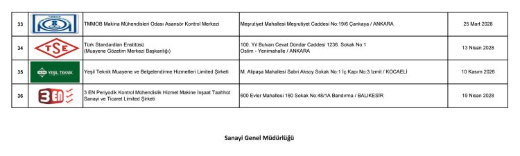 BAKANLIK TARAFINDAN YETKİLENDİRİLEN A TİPİ MUAYENE KURULUŞLARI LİSTESİ